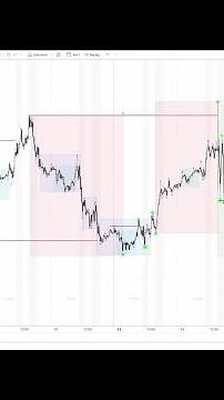 How I Responded when ask about Bitcoin Volatility !