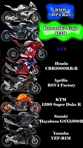 0-100 KM Acceleration Times of the World's Fastest Motorcycles