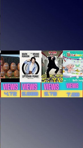 Top 25 Most Viewed YouTube Videos of All Time 🌍📈 | A9info