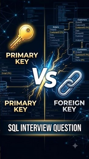 Primary Key vs Foreign Key in SQL | SQL Interview Question 🔥 #datastructures #sqlserver #SQL #pisql