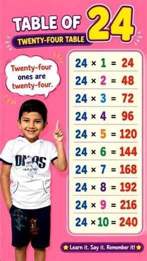 How to Learn the 24 Multiplication Table Fast Without Getting Bored