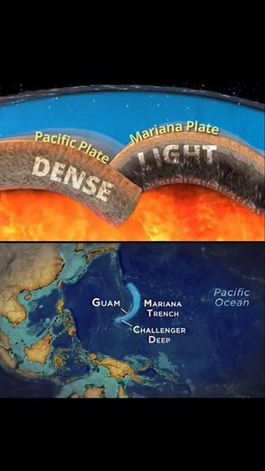 How the Mariana Trench Was Formed