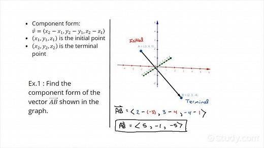 How to Find the Component Form of a Three-Dimensional Vector | Precalculus | Study.com