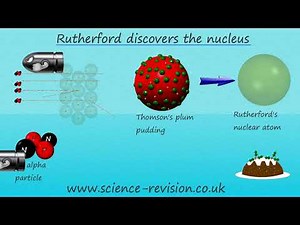GCSE science and chemistry (9-1)-Rutherford's gold foil experiment