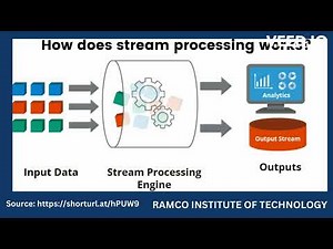 CCS368 - Stream processing - AI & DS Department