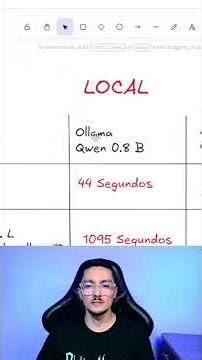 🤖 IA Local vs API: ¡La diferencia es BRUTAL! 😱⏳