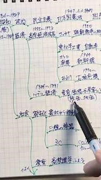 高校入試対策/歴史/社会のしくみ④/昭和(後期)/大正〜平成/計26回
