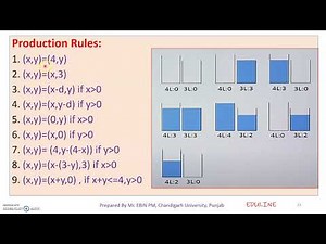 MODULE 2 - TOPIC 4 - WATER JUG PROBLEM