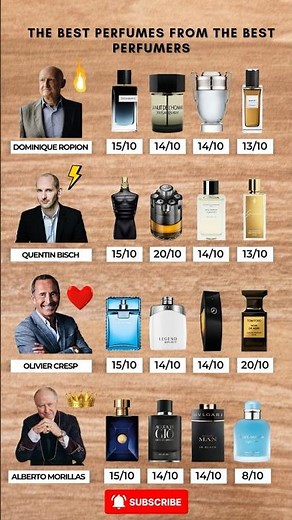 The Best Perfumes from the Best Perfumers – Ranked