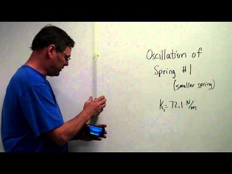 Hooke's Law, Spring Constant, + Period of Oscillation