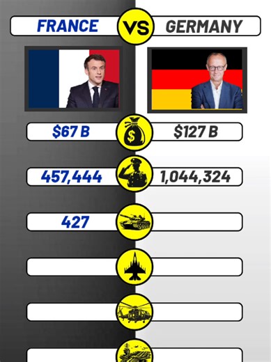 France vs Germany Military Power Comparison 2026