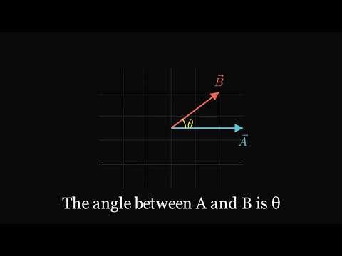 Dot Product Finally Makes Sense 😱 | Visual Explanation with Animation