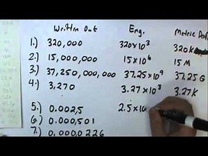 M1L0 Engineering Notation and Metric Prefixes Lecture