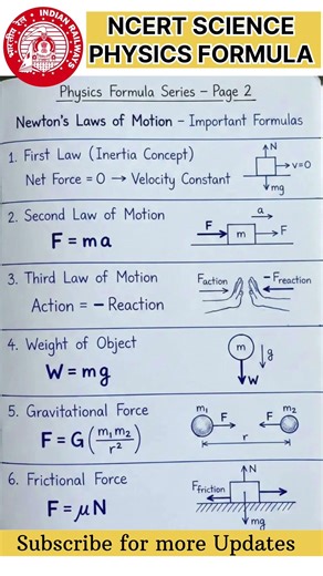 Most Important Physics Formulas for SSC, Railway & All Competitive Exams । All in One