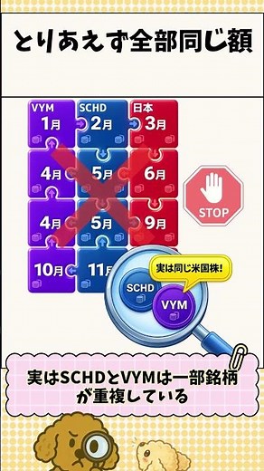 【NISA成長投資枠でもオススメ】毎月お金が入る仕組みを作ろう!SCHD・VYM・日本で作る毎月分配を解説 #楽天SCHD #楽天VYM #楽天日本高配当 #高配当 #配当金 #nisa #毎月分配