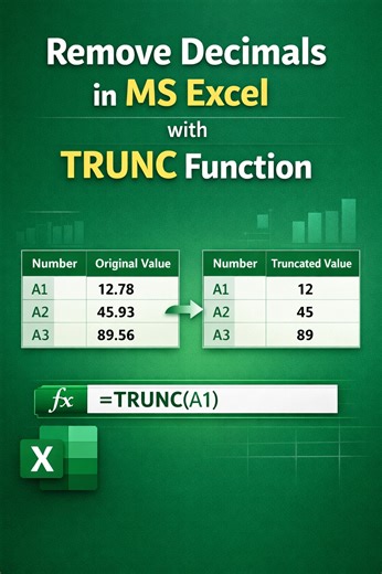 Tired of messy decimals in your spreadsheets? 📊✨ Clean up your numbers instantly using the TRUNC function in MS Excel! And remove decimals without rounding — quick, simple, and professional! 💡 Save this post for later and level up your Excel skills today 🚀 #MSExcel #ExcelTips #ExcelFormula #TRUNCFunction #SpreadsheetTips #DataCleaning #ExcelLearning #OfficeProductivity #TechTips #LearnExcel @followers @top fans | MS Excel Tips and Tutorials