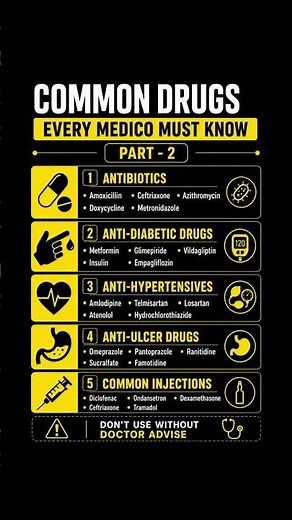 Common Drugs Every Medico Must Know 💊 | Part 2 | Pharmacology Quick Review