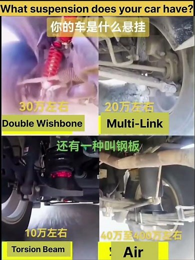 Car Suspension Types Explained | Double Wishbone, Multi-Link, Torsion Beam & Air Suspension