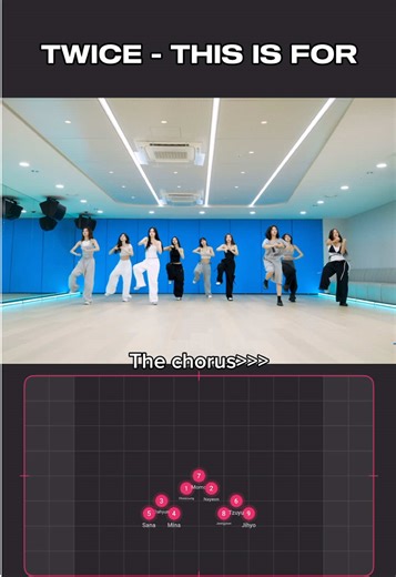 K-Pop Dance Choreography by TWICE: Another Level Sync