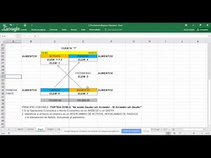 Entendiendo la Dinámica del Plan Contable General Empresarial PCGE