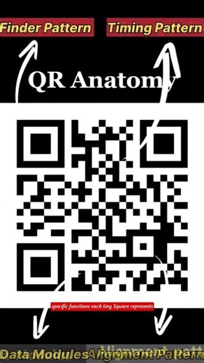 Squares🔲 Storing Secret Info⭐| QR Code Science #shorts #qrcode #onlineshopping #phone #technology