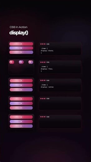 CSS display property tutorial.. 💻⚡ #css #display #property #frontend #coding #tutorial #webdesign