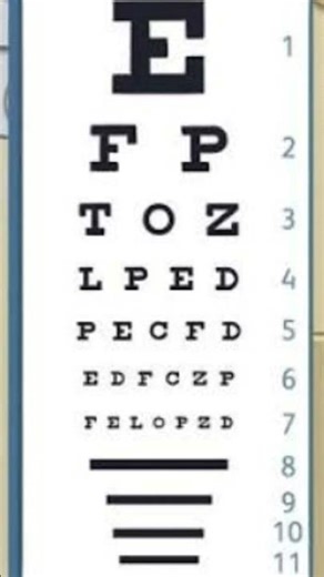 Could you read these letters without any glasses? Prescription for you