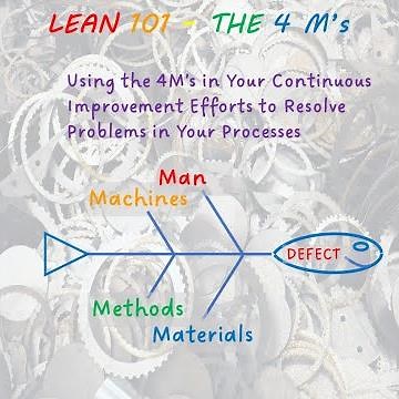 Lean 101 - The 4Ms