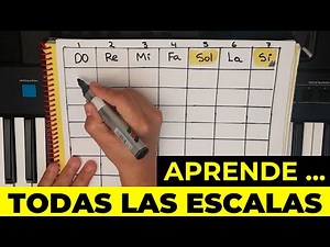 Método fácil para obtener todas las escalas mayores