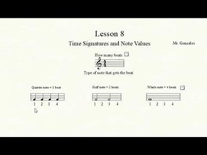 Lesson 8: Time Signatures and Note Vales