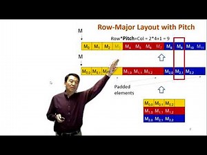 Heterogeneous Parallel Programming 3.5 - Parallel Computation Patterns 2D Tiled Convolution Kernel