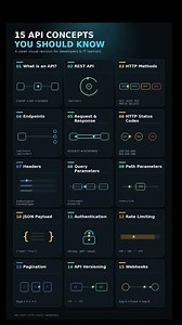 15 API Concepts Every Developer Should Know 🔥 | REST API, JWT, Webhooks & More #Shorts
