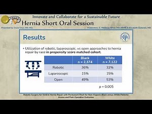 Robotic Surgery for Ventral Hernia Repair with Permanent Mesh for Non-Hispanic Black versus Whit...