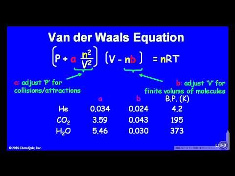 Van Der Waals Equation
