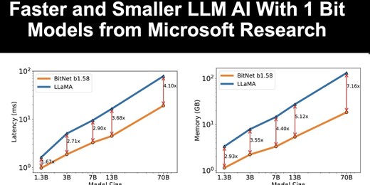 Starting the Era of 1-bit LLMs – With Microsoft Research