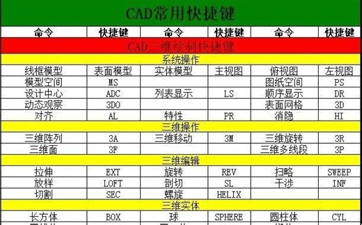CAD软件使用技巧