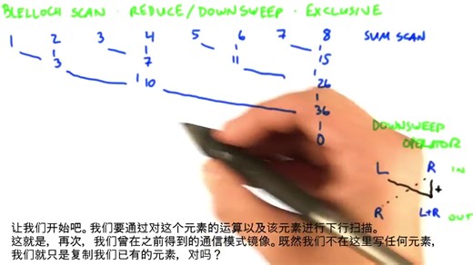 CUDA学习第18课：Blelloch扫描算法以及如何选择扫描算法