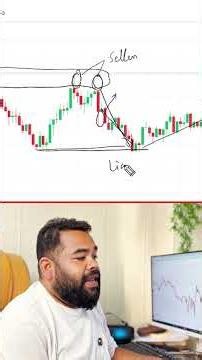 Liquidity concepts using candlesticks in MBP . #stockmarket #scalpingtradingstrategybanknifty