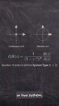 How to Calculate Steady-State Error in Digital Control Systems! 📈
