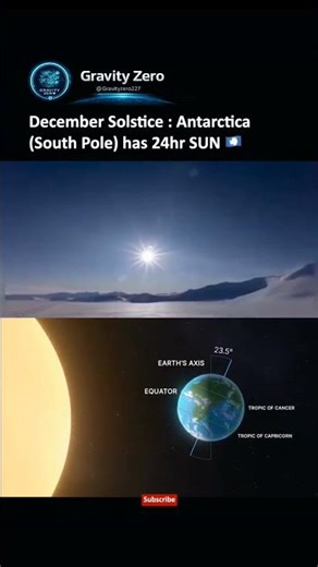 South Pole’s Endless Day Explained🤯 #southpole #antarctica #sun #space #universe
