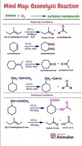 Mind Map: Ozonolysis Reactions #chemistry #organicchemistry #ozonolysis #cbse #drvijayssoc