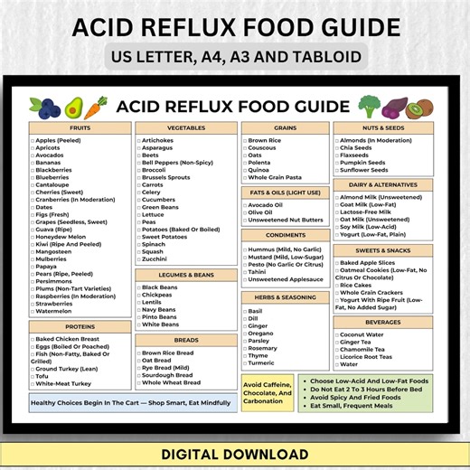 Acid Reflux Grocery List: GERD Diet Food Chart (PDF) - Etsy