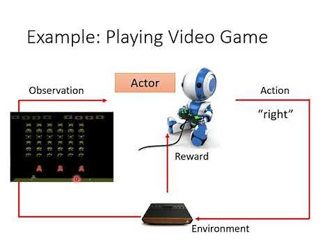 【機器學習2021】概述增強式學習 (Reinforcement Learning, RL) (一) – 增強式學習跟機器學習一樣都是三個步驟
