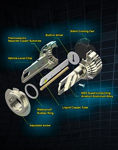 [Hot Item] Canbus LED Bulb Upgrade Kit
