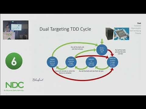 Patterns and Practices for Embedded TDD in C and C Byran Wills Heath
