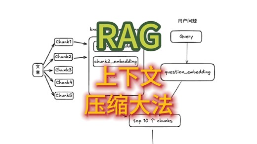 RAG上下文压缩大法