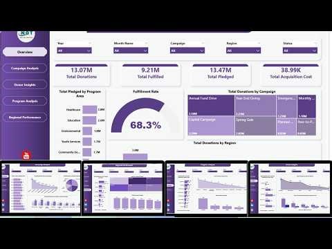 Nonprofit Fundraising Dashboard in Power BI