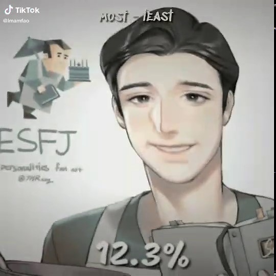 MBTI Personality Types Explained