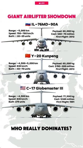 IL-76MD-90A vs Y-20 vs C-17: The True Airlift Dominance Test
