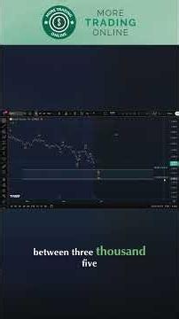 Gold Price Critical Levels | Wave 4 Correction Near End